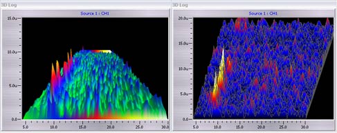 modern EEG reading of brainwave patterns